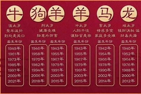 83年屬|83年多大属什么 1983年属啥的